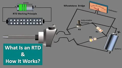RTD Resistance Temperature Detector Working principle. Resistance Temperature Sensors. RTD Animation
