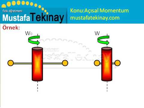 AYT Açısal Momentum Konu Anlatımı