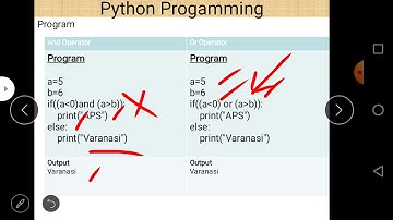 Class XI Informatics Practices 06 07 2020 By Mr  Praveen Singh Ch- Python  Part -5