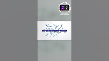 The Evolution of Blockchain From Bitcoin to a Global Distributed Cloud Computer