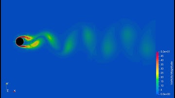 Fluid Simulation (CFD) | Effect of Reynolds Number on air flow - Part 1/2 | CfdOF (OpenFOAM)