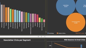 ONEcount Customer Data Platform (CDP) Overview
