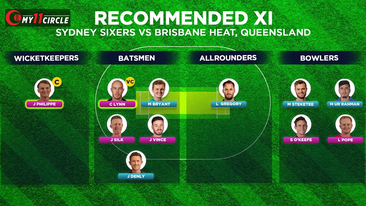 Lead with Josh Philippe and Chris Lynn as captain and vice-captain