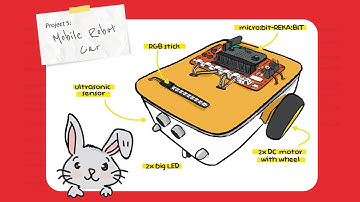 REKA:BIT RBT Project Kit | Project 5: Mobile Robot Car #microbit #stemeducation