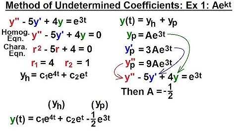 Differential Equation - 2nd Order (40 of 54) Method of Undetermined Coefficient: Ex. 1