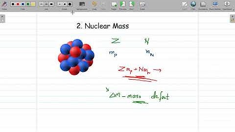 Properties of the Nucleus  Part 1
