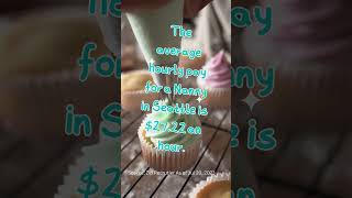 Nanny Average Salary