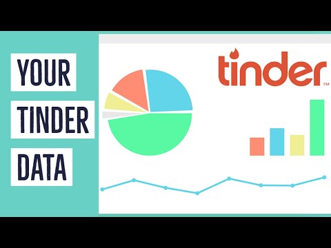 Video: Tinder Dati Par Iepazīšanās Tendencēm ASV, Francijā, Vācijā, Itālijā