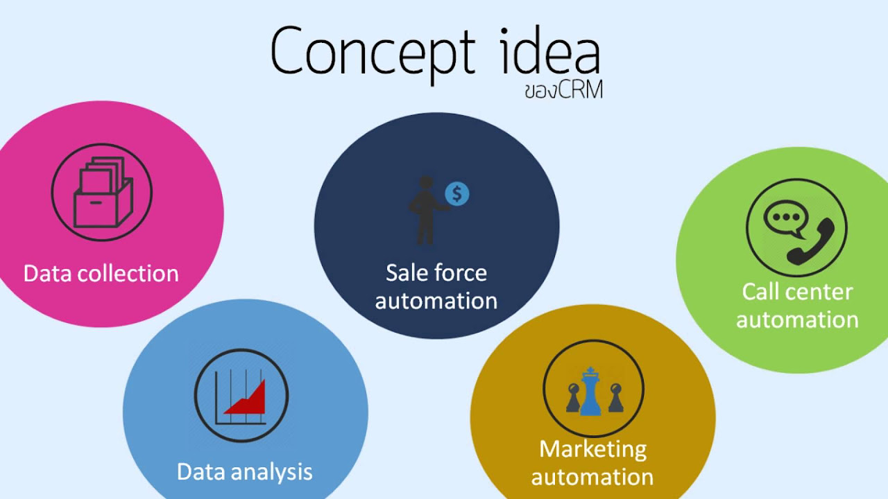 กลยุทธ์ crm คือ อะไร  2022  ระบบการบริหารลูกค้าสัมพันธ์ CRM