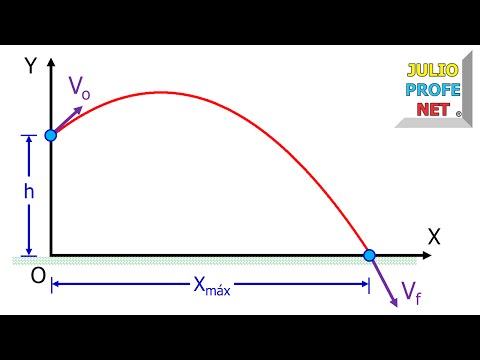 MOVIMIENTO PARABÓLICO - Problema 3