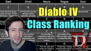 Wudijo's Detailed Class Ranking after 200+ Hours of playing Diablo 4