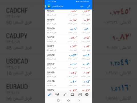 فوركس | أرباح التداول في سوق العملات الفوركس Forex Scalping 🔥🔥