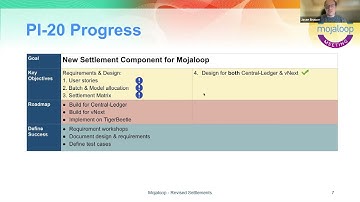 Mojaloop Settlement Using TigerBeetle