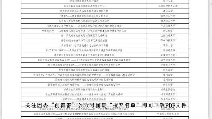 第十七屆「挑戰杯」全國大學生課外學術科技作品競賽，授獎名單已經公布，江西理工大學共有一項國家二等獎、兩項國家三等獎，祝賀他們！#挑戰杯#競賽#大學生競賽#大學 7080770234579307807 - 天天要聞