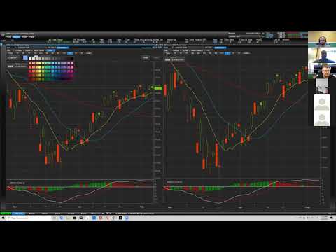 Setting Up Chart on ETrade