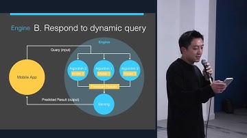 PredicitonIO: Build and Deploy ML Applications in a Fraction of the Time
