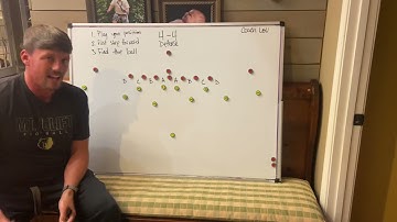 4-4 Defense Overview