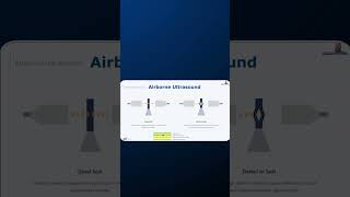 Don’t Miss Out: Unlock Seal Integrity with Our Airborne Ultrasound Webinar!