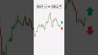 Buy or Sell? Forex trading for beginners #forexsignals #stockmarket #forextradingtips