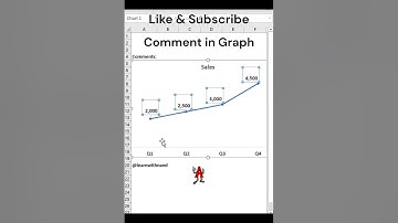 Excel Graph Visualization| #shorts #excel #youtubeshorts #trending #viral #short #exceltutorial
