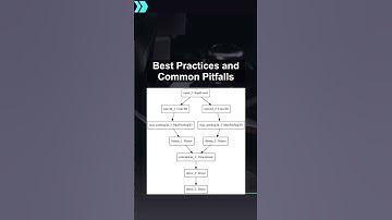 Best Practices and Common Pitfalls #ai #artificialintelligence #machinelearning #aiagent Best