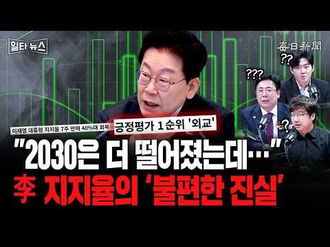 "The 2030 Generation Has Dropped Even Further..." The 'Inconvenient Truth' of Lee's Approval Rati...