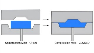 Silicone Rubber Compression Molding Process