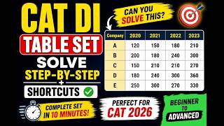 CAT DI Table Set | Solve Step-by-Step + Shortcuts | Data Interpretation for beginners