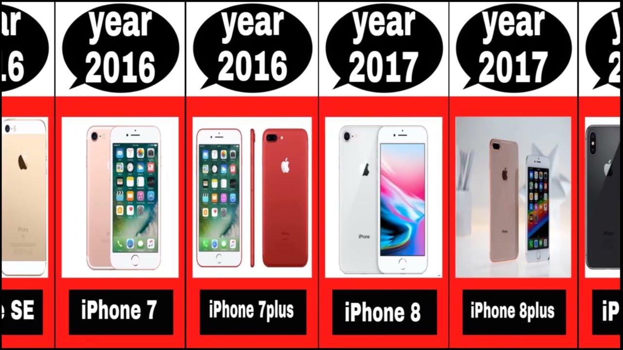 Evolution Of Iphone ( 2007  -  2023 ) \ All Iphones