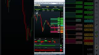 Standard Pivot Amibroker AFL