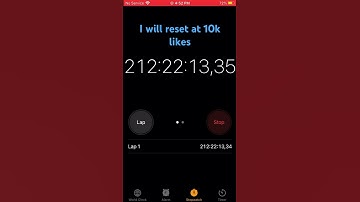 I promise you if I get 10k likes I will rest the time.