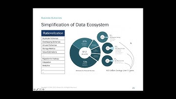 Global IDs Webinar: Part 2 -  Business Outcomes