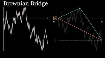 Brownian Bridge (Mean and Variance Derivation)