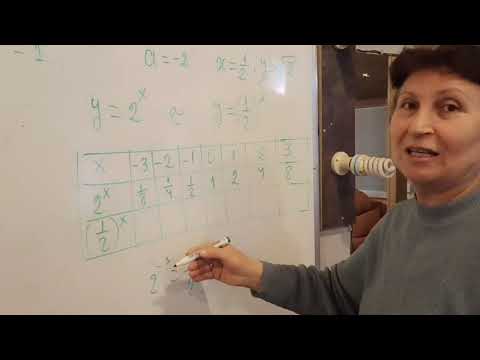 მაჩვენებლიანი ფუნქცია XI კლასი