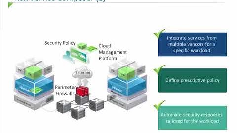 Module 4.2   NSX Service Composer