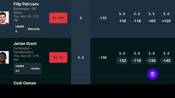 PrizePicks EuroLeague Projections From DailyGrind DFS Optimizer 11/20/25