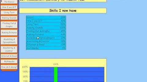 ICT assessment tool - what you should be looking for