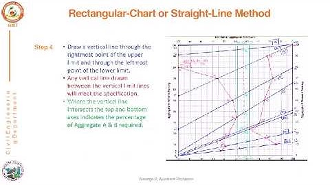 PMC_Aggregate Blending-Rectangular Chart Method