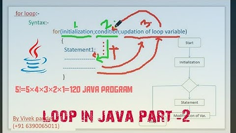 Loop in java || Part -2 (for loop)|| in hindi|| By vivek pandey