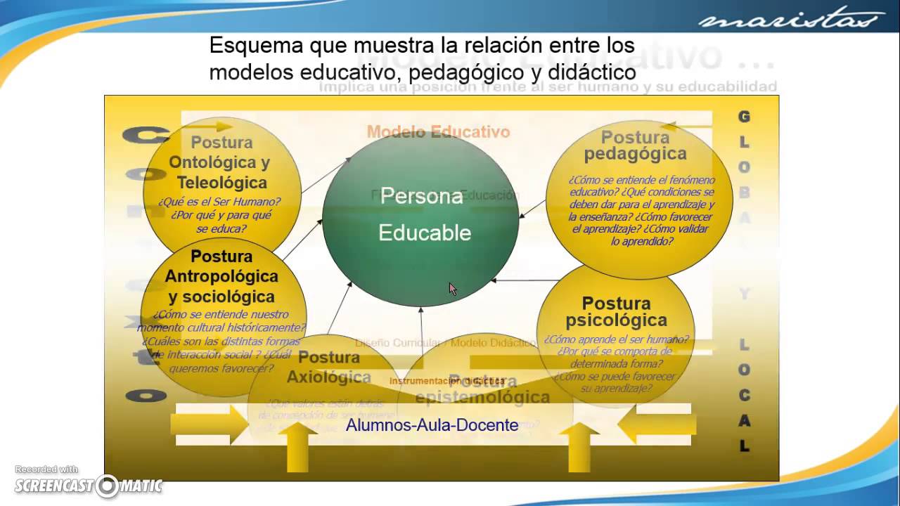 Modelo Educativo y Modelo Pedagógico - YouTube
