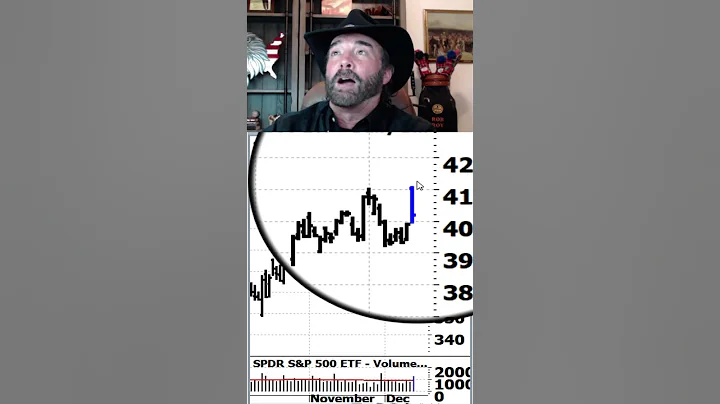 The Market Gapped Higher on the CPI Report, Waitin...