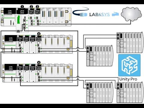 COMMUNICATION BMXNOC ET NIP2212 SUR UNITY PRO ET ADVANTYS