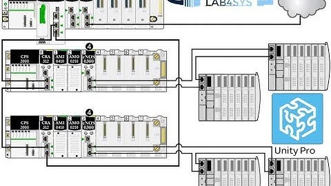COMMUNICATION BMXNOC ET NIP2212 SUR UNITY PRO ET ADVANTYS