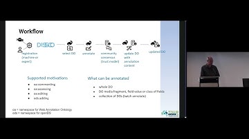 SYM05.1.2 A Simple Recipe for Cooking your AI-assisted Dish to Serve it in the International Digi...