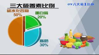 ▼狂運動+零澱粉 易致內分泌失調 八大民生新聞 2021010513