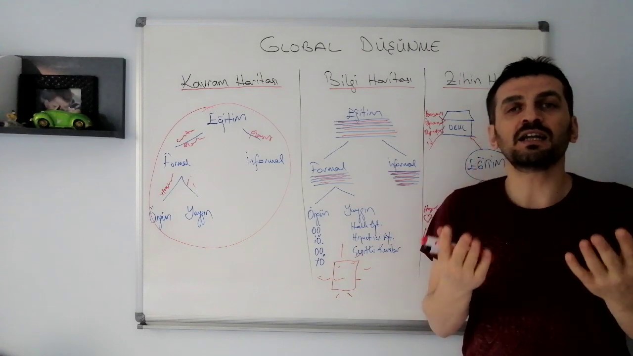 Kavram-Bilgi-Zihin Haritaları