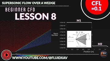 Supersonic Flow Over a Wedge | Lesson 8 – Beginner CFD Series | Ansys Fluent Academy