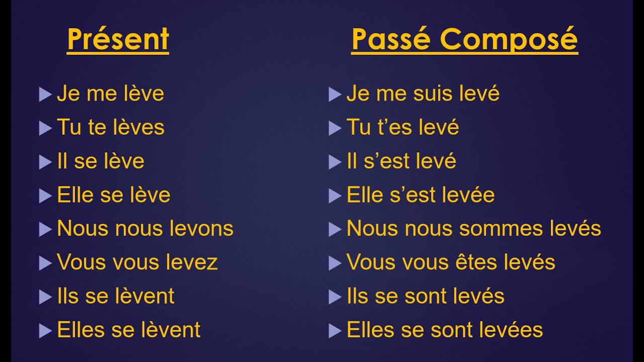 Возвратные глаголы в настоящем и прошедшем времени, а также в отрицательной форме