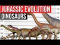 Jurassic world evolution 2  all dinosaurs size comparison