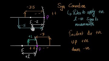 Sign conventions for mirror & lenses (Hindi) | Light | Physics | Khan Academy
